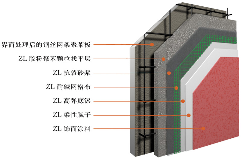 外墙保温施工方案